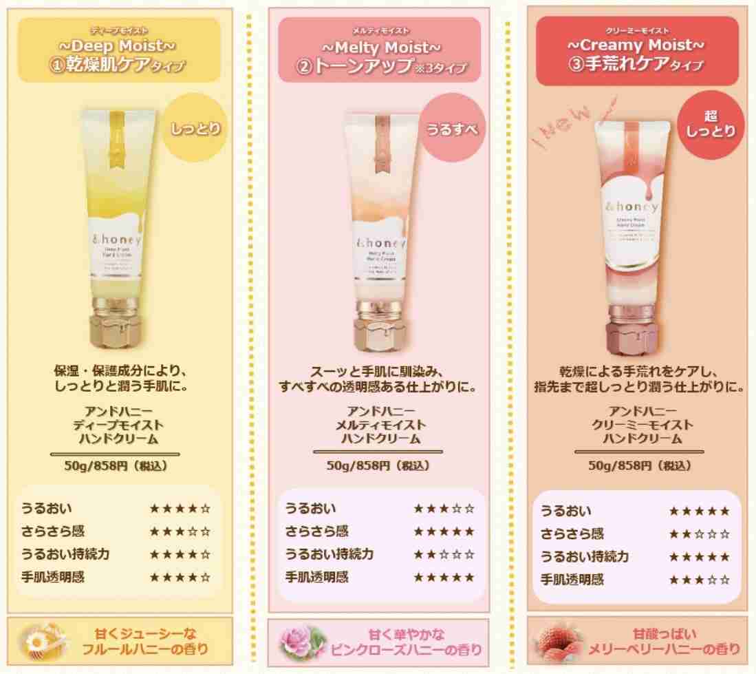 香水以外で香りが大好きなもの【ヘアケア・ボディケア・柔軟剤etc】