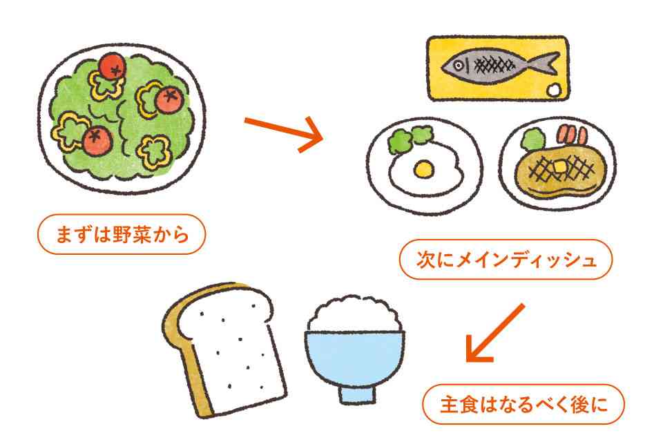 食べたら眠くなるのがつらい
