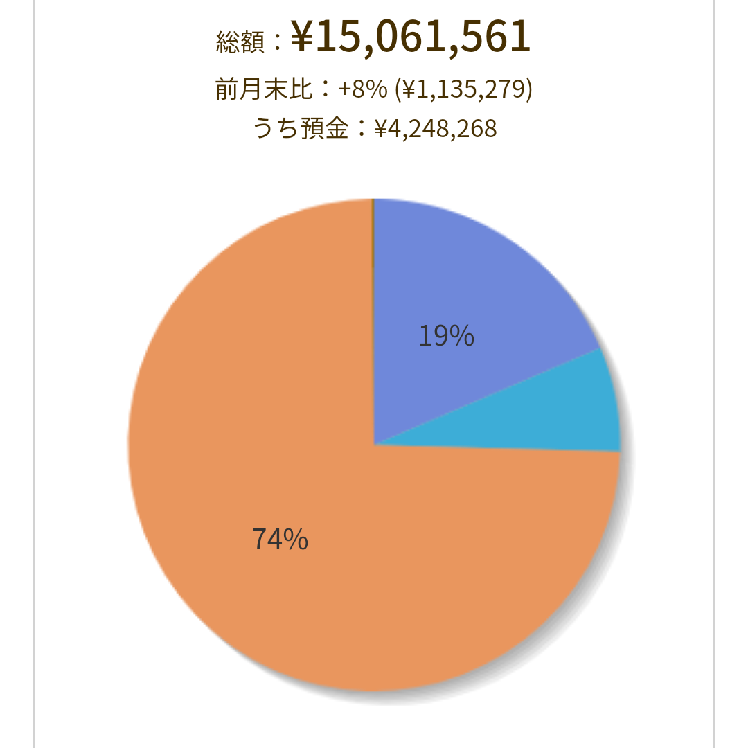 年齢とリアルな貯金額を書いていくトピ!part2