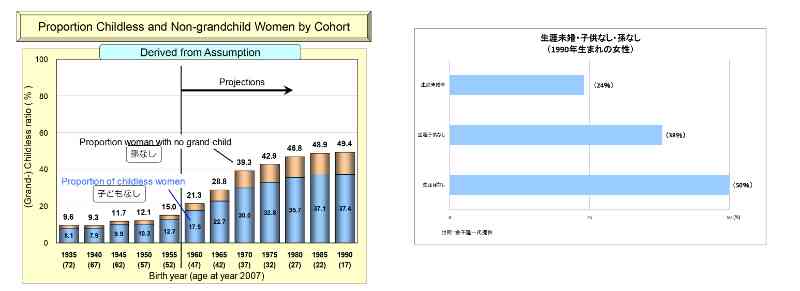 自分の代で家系が途絶える