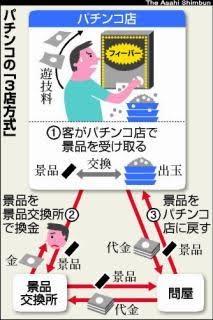 パチンコ店で隣席の男、防犯カメラ映像の「出し子」に似ている…非番署員が署に連絡