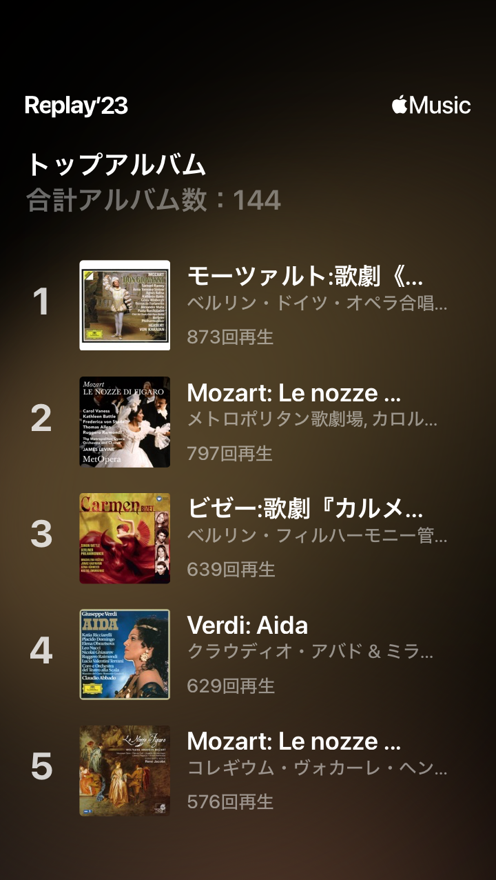 AppleMusicのReplay'23を見せて振り返るトピ