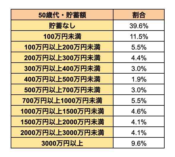 【平均貯蓄額ランキング】2位は「兵庫県」、1位はどこ?平均年収が高ければ貯蓄額も多いのか検証!