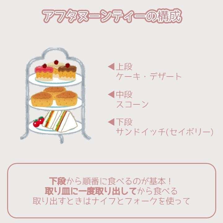 アフタヌーンティー経験者