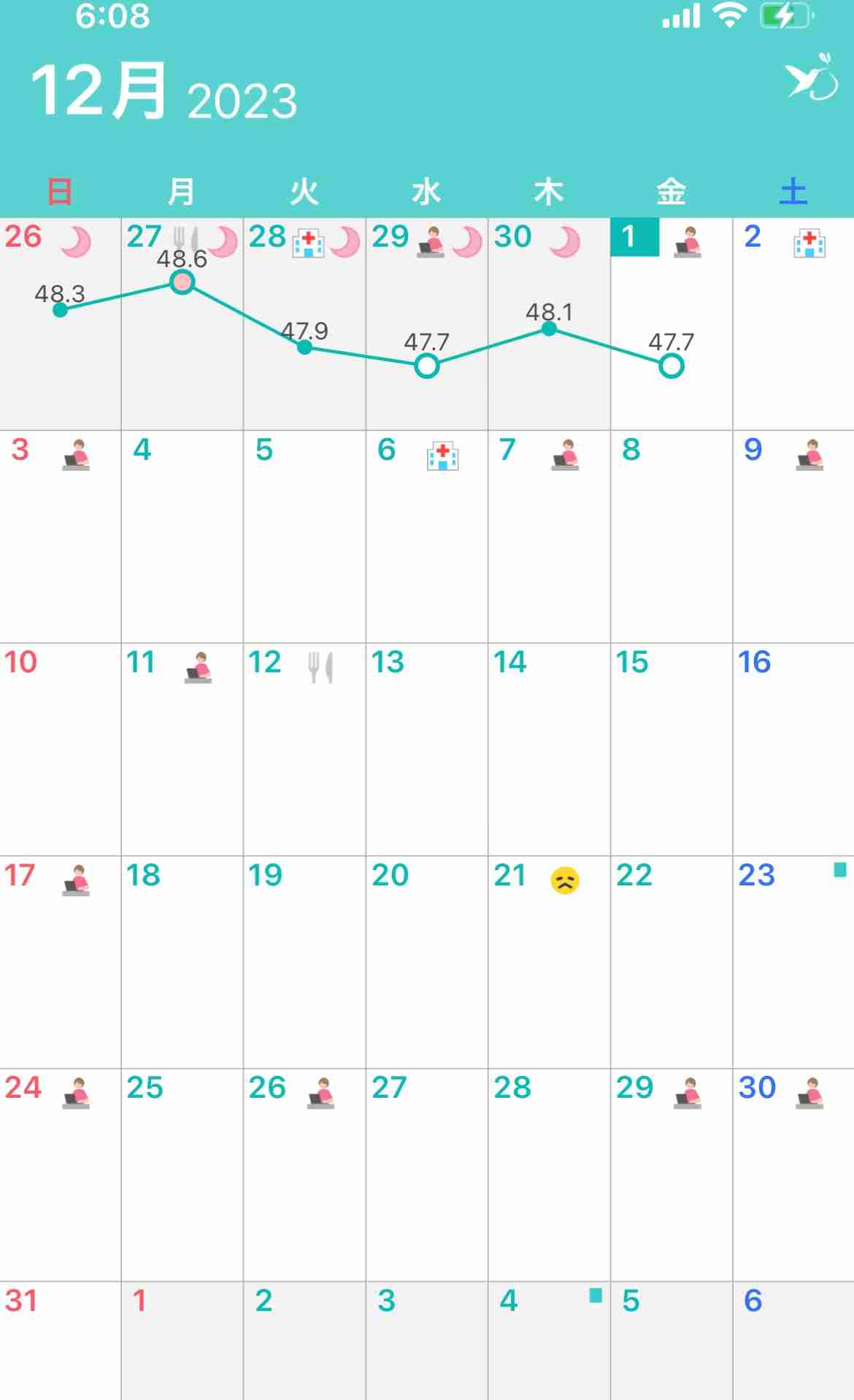 12月 ダイエット総合トピ