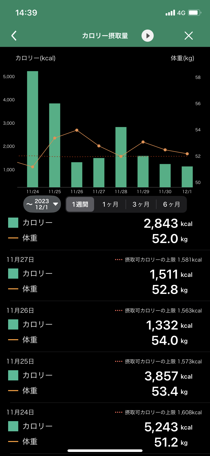 12月 ダイエット総合トピ