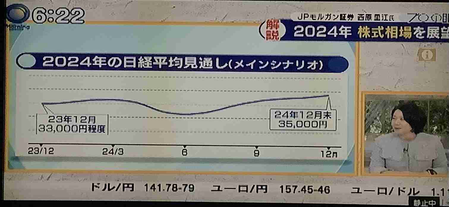 【12月】株トピ【2023年】