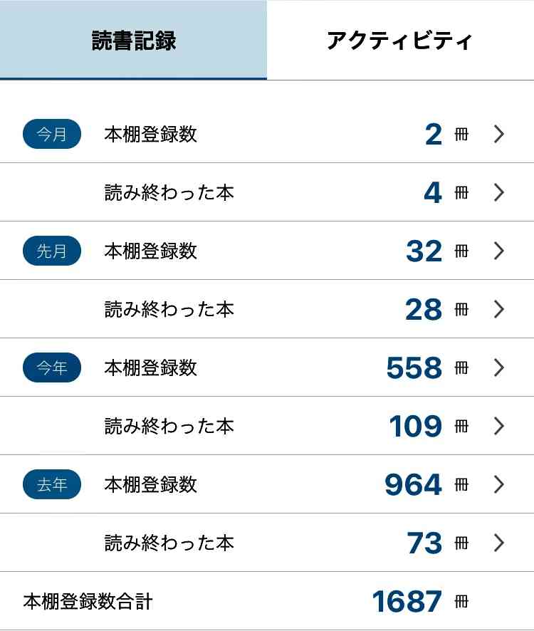 読書好きの皆さん、今年は何冊の本を読みましたか？【2023年】