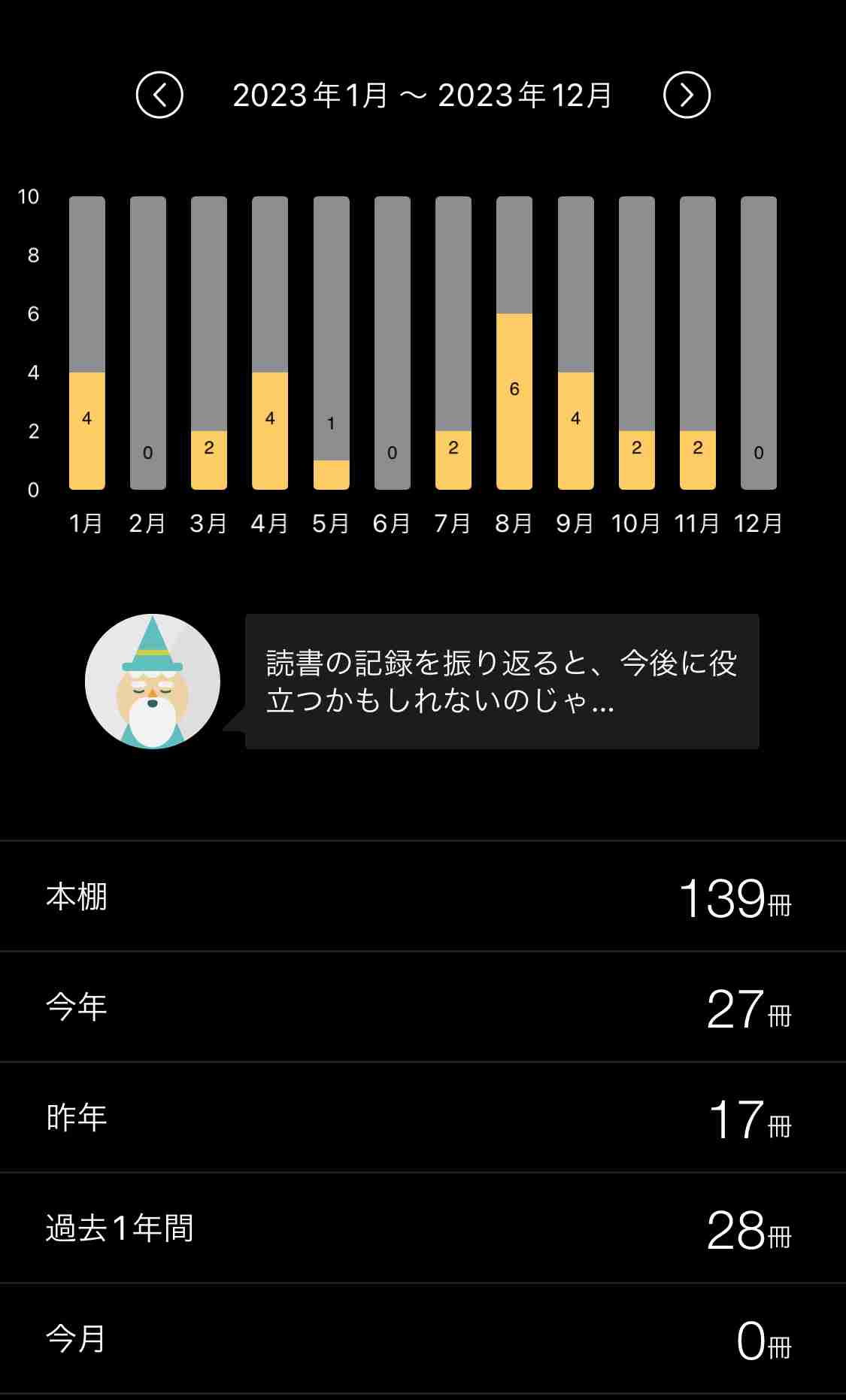 読書好きの皆さん、今年は何冊の本を読みましたか？【2023年】