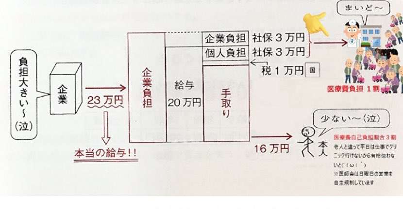世の中おかしくない？理不尽じゃない？と思うこと、ものPart3