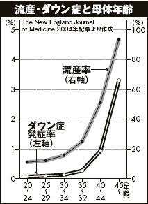 40代になって今更自分の子供が欲しくなってきた
