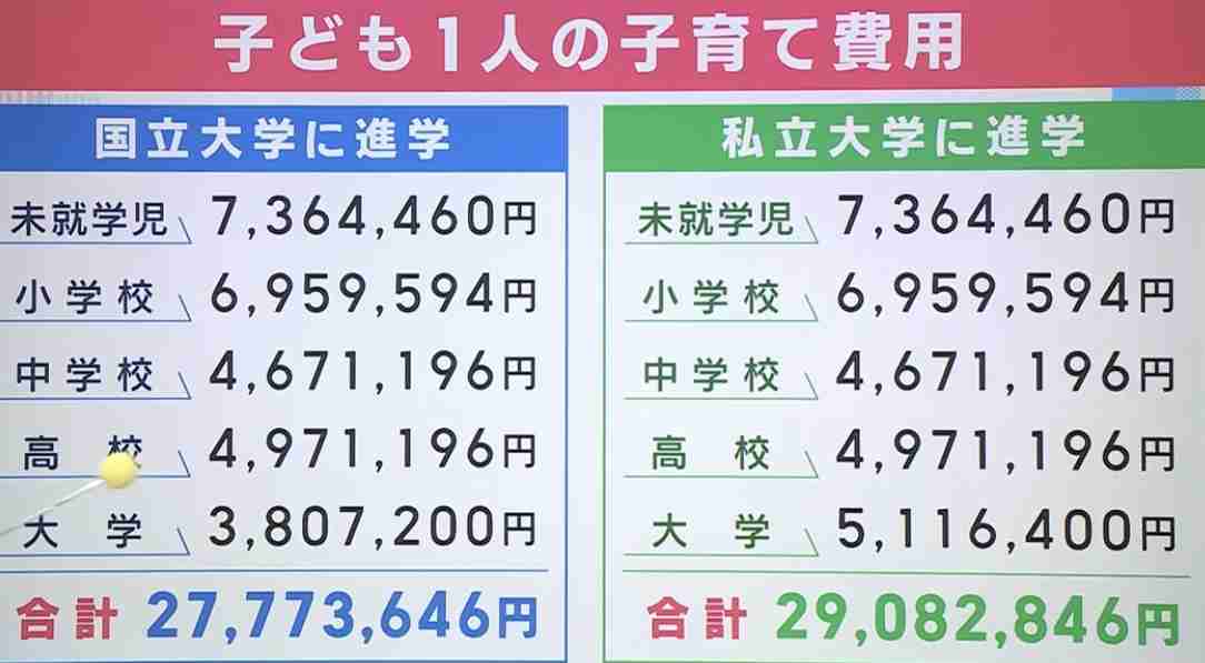 無償の義務教育に潜む「隠れ教育費」 100円単位のドリルから修学旅行まで「積み重ね痛い」 対策乗り出す自治体も