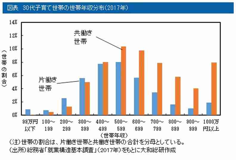 「子育ては終わったはずなのに…」孫育てに疲弊する祖父母世代の嘆き　“孫のために”という義務感がストレスに