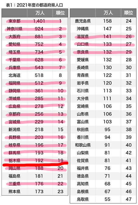 日本は「親ガチャ」ではなく「出生地ガチャ」の国になる…「子供が増える8都市vs.消える39道府県」の残酷格差