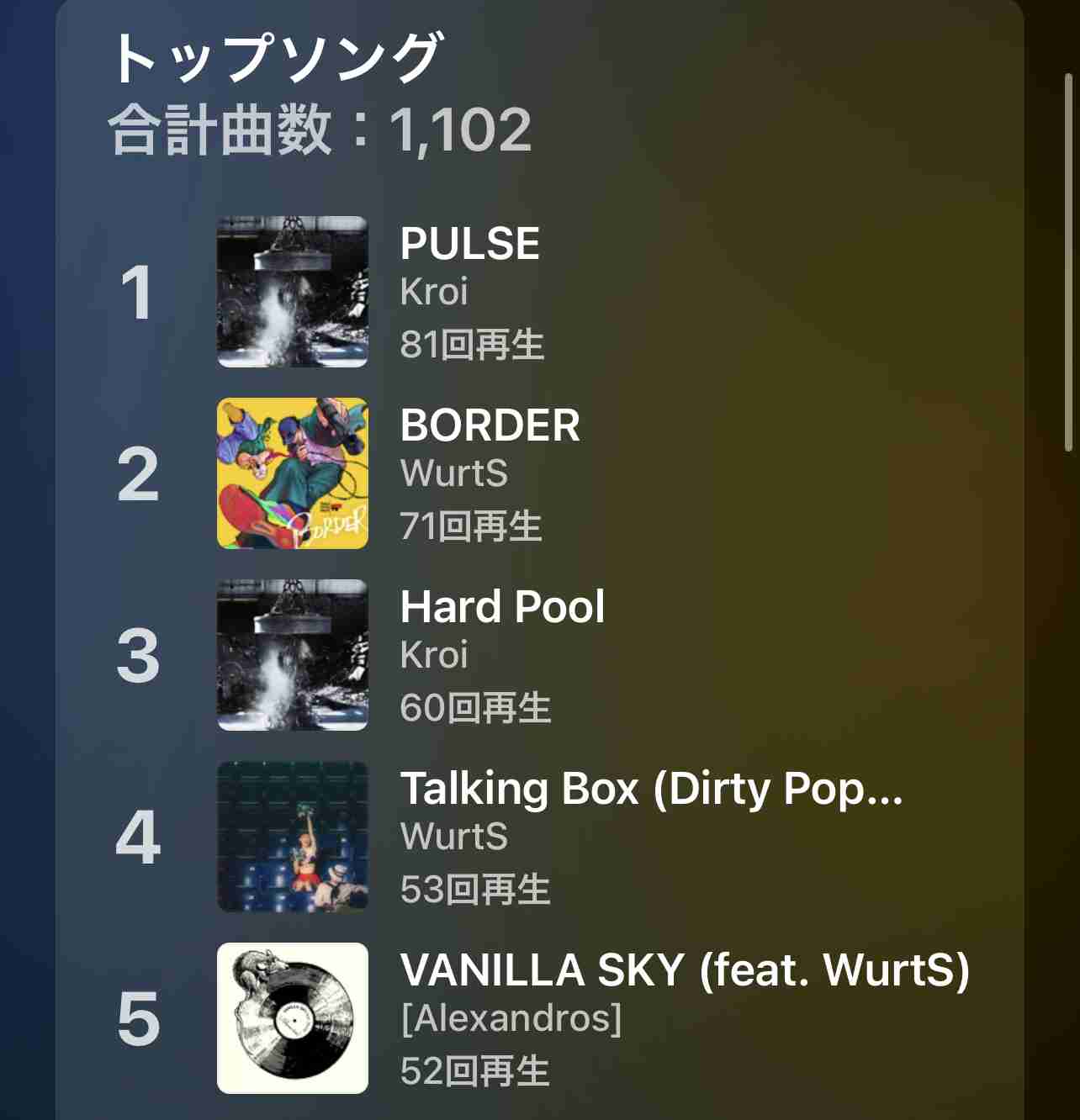 2023年1番聴いた曲