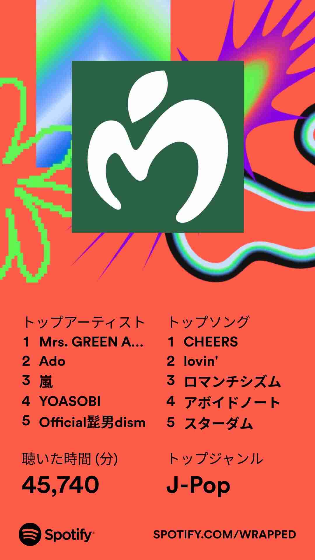 2023年1番聴いた曲