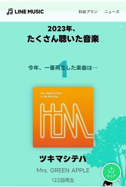 2023年1番聴いた曲