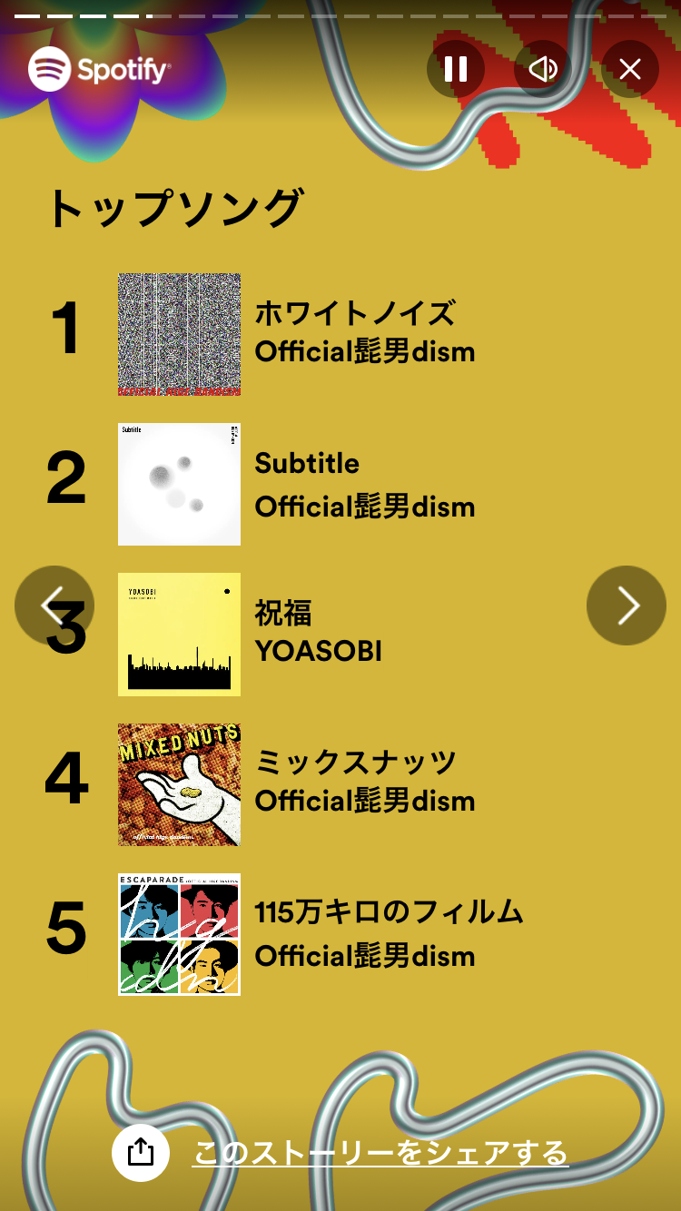2023年1番聴いた曲