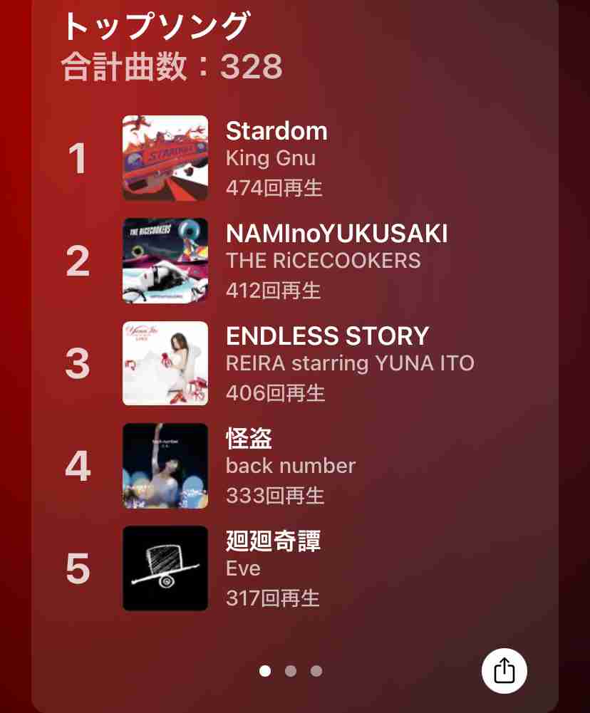 2023年1番聴いた曲