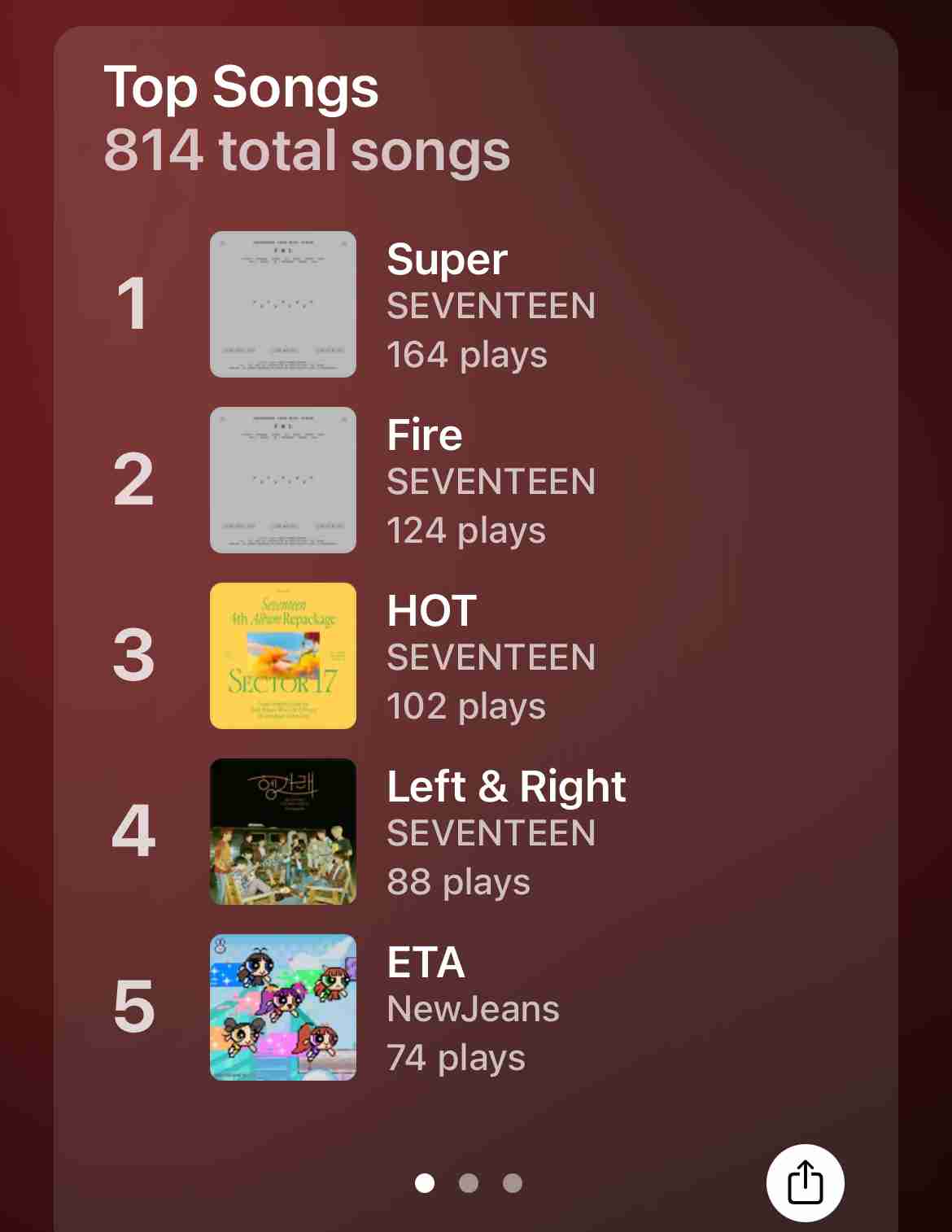 2023年1番聴いた曲