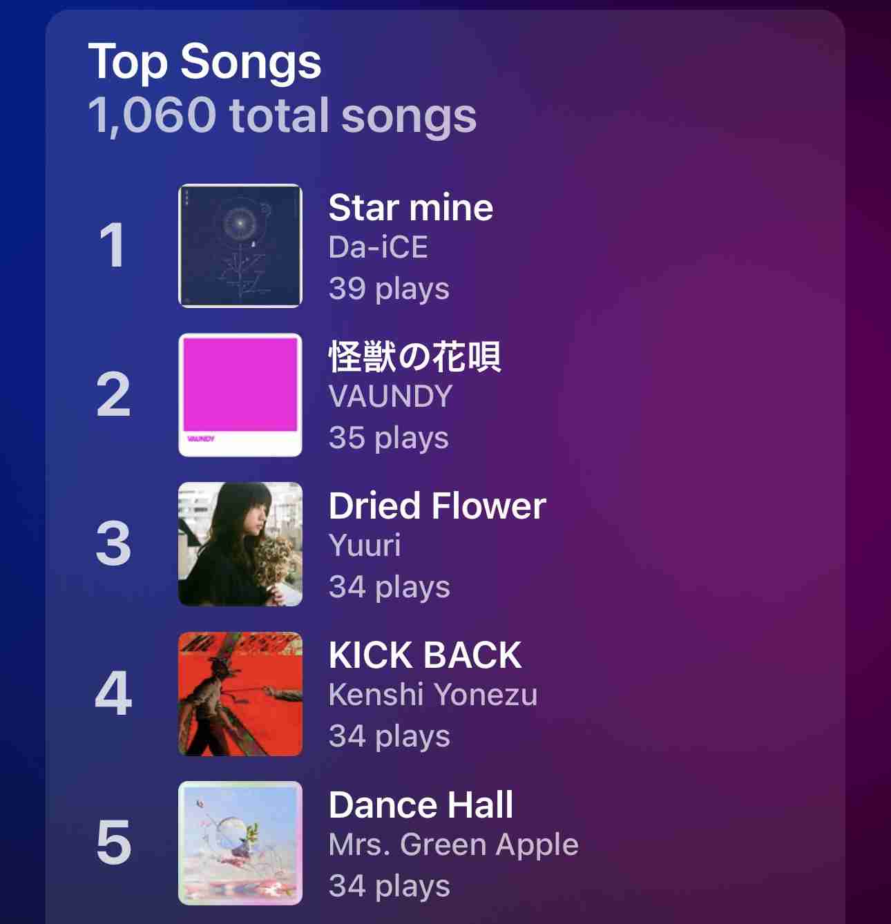 2023年1番聴いた曲