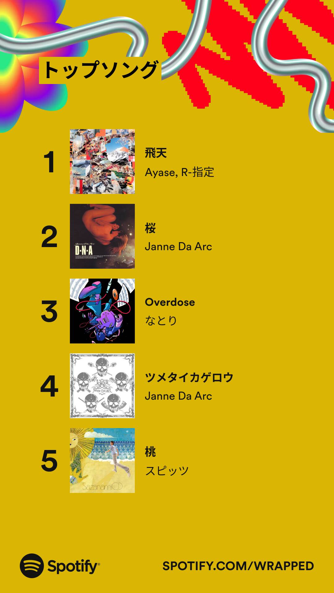 2023年1番聴いた曲