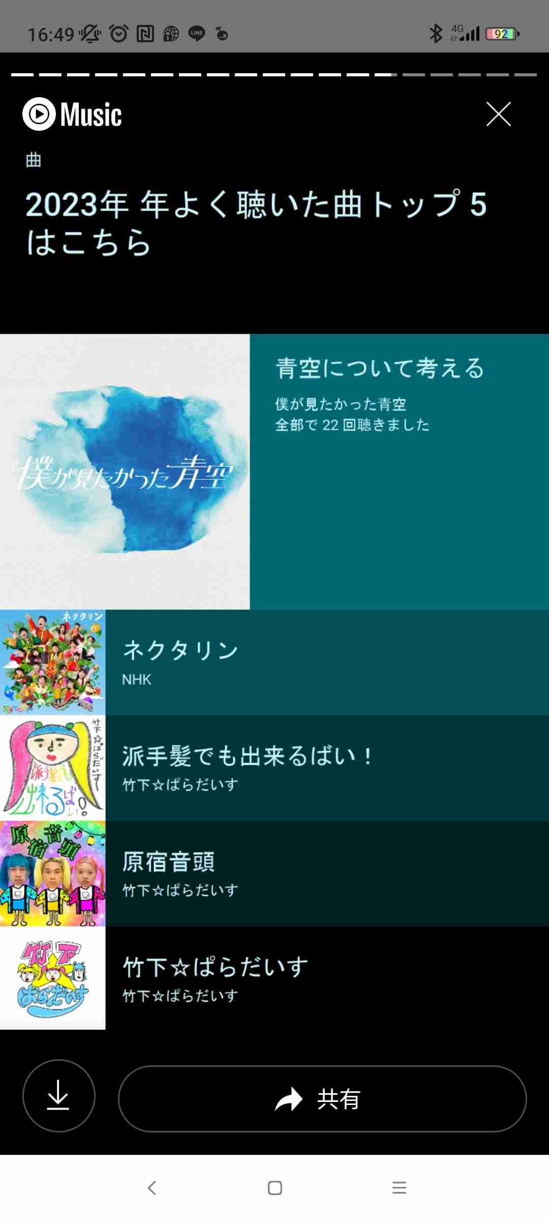 2023年1番聴いた曲