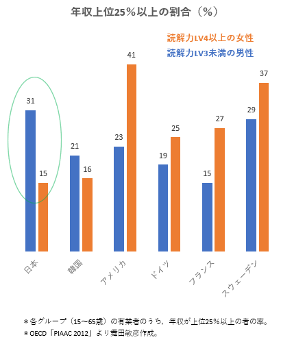 男性のここが羨ましい