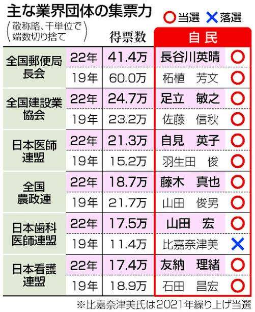 岸田総理「年明け、できるだけ早い時期に党の信頼回復のための組織を立ち上げる」と表明　新組織では国民の信頼を回復するため改革案などを議論