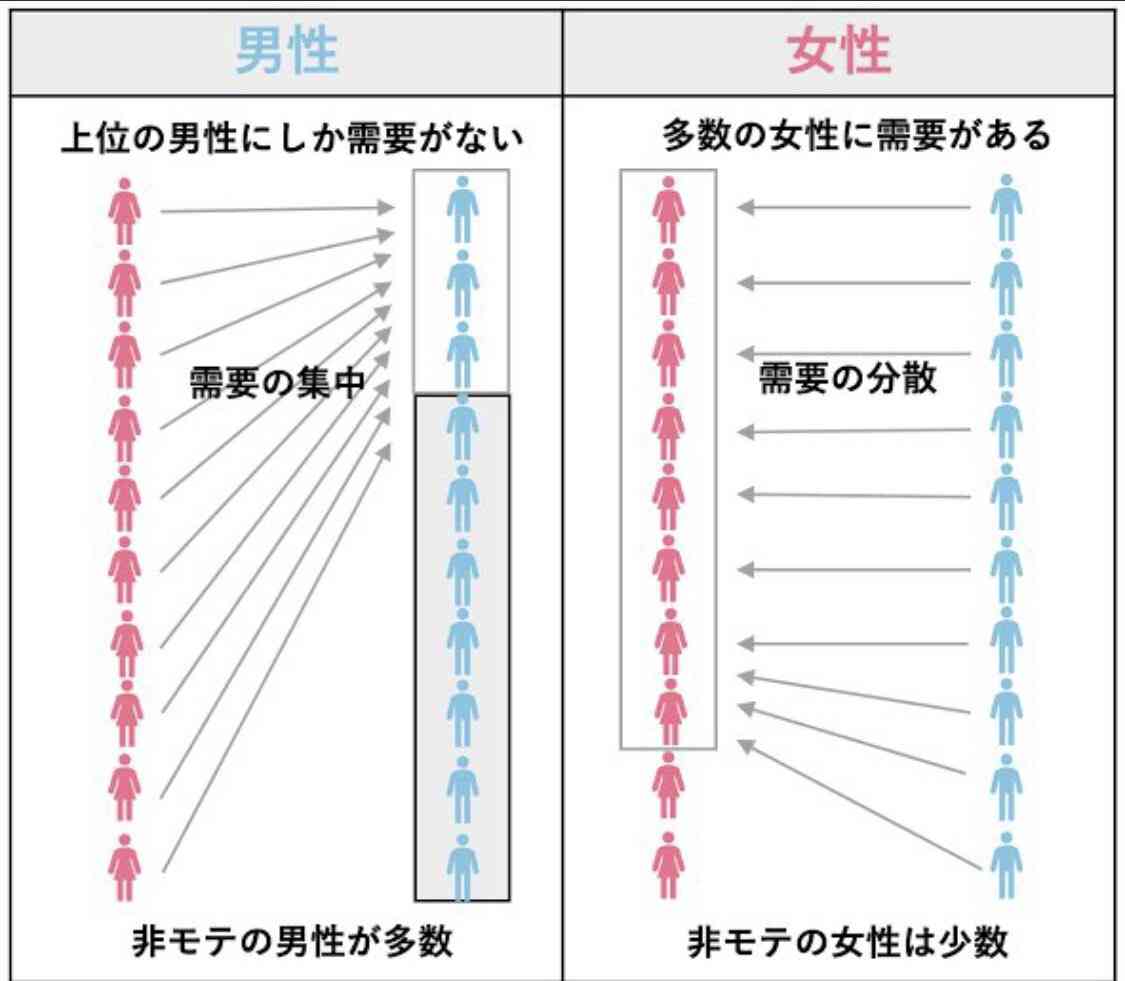 男性にとって女性の容姿がタイプであることはどれくらい重要？