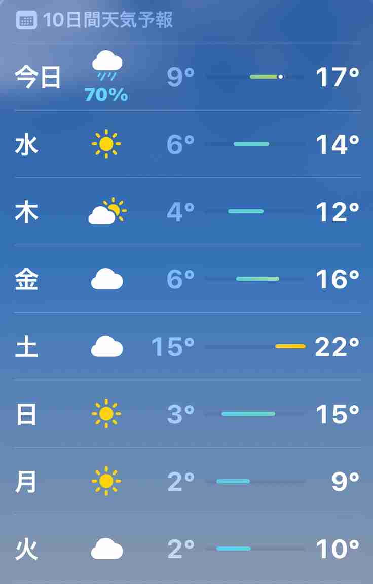 【一休みしませんか？】今日何してますか？【3時のおやつ】Part2