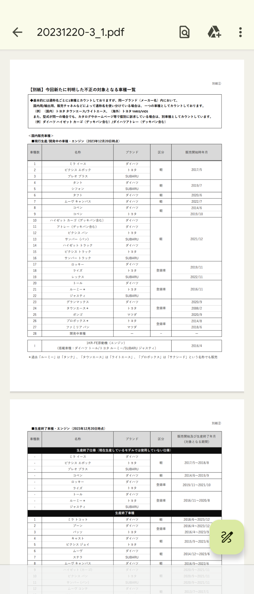 ダイハツ、新車全車種の販売停止へ 衝突試験不正で国交省立ち入り
