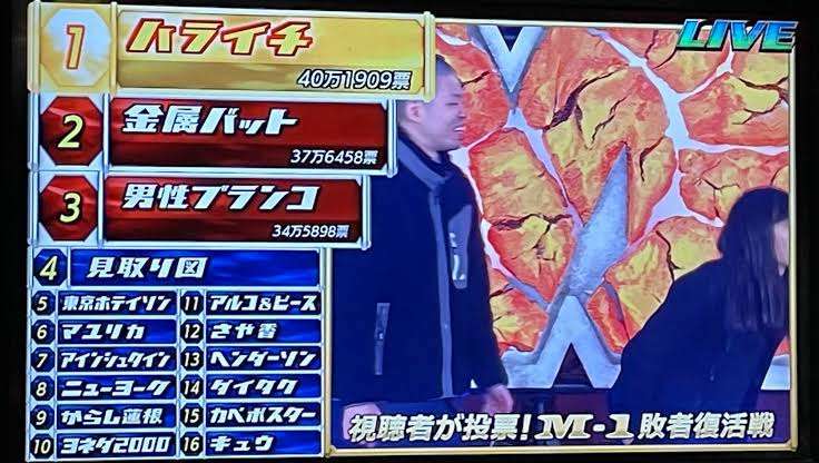 『M-1』決勝進出9組が決定 モグライダー・令和ロマン・さや香ら 初決勝は5組