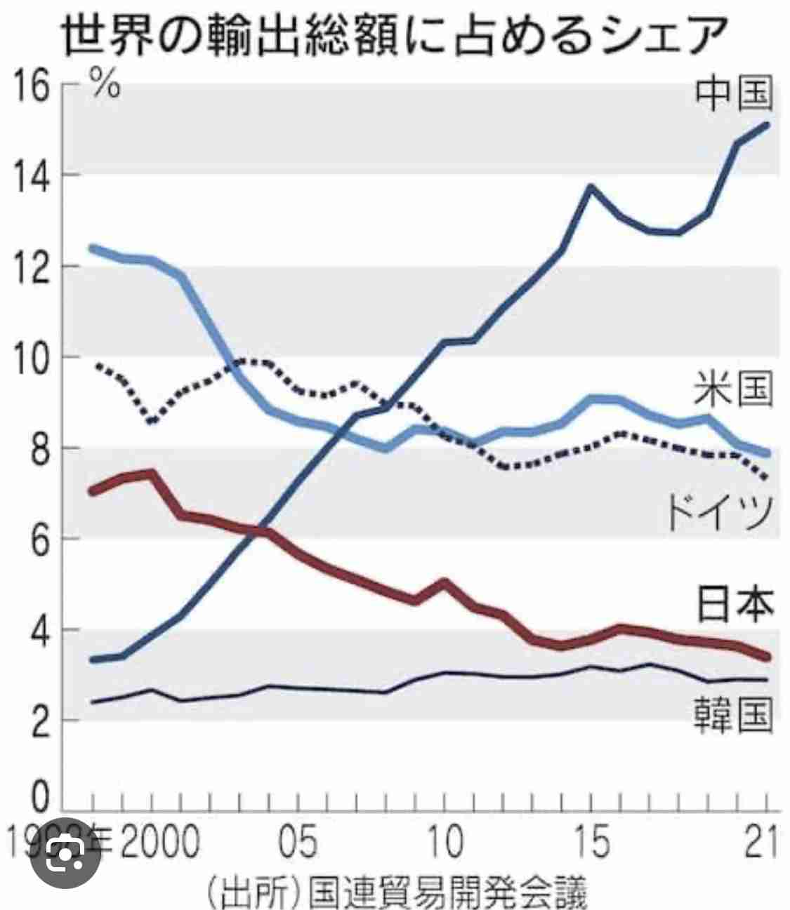 メディアがひろめる「日本ダメ論」…“まったくの見当違い”といえるワケ【経済の専門家が解説】