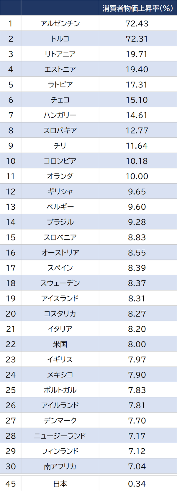 メディアがひろめる「日本ダメ論」…“まったくの見当違い”といえるワケ【経済の専門家が解説】