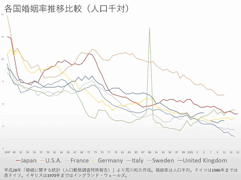 20代未婚男性の46％が交際経験なし、過去最高 女性も同様の傾向