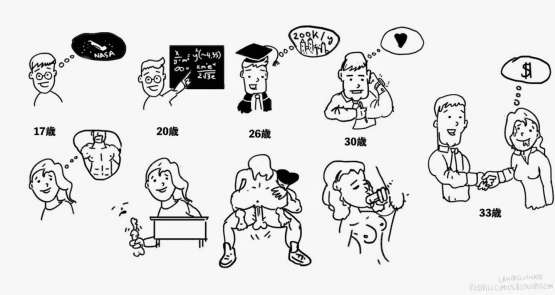 20代未婚男性の46%が交際経験なし、過去最高 女性も同様の傾向