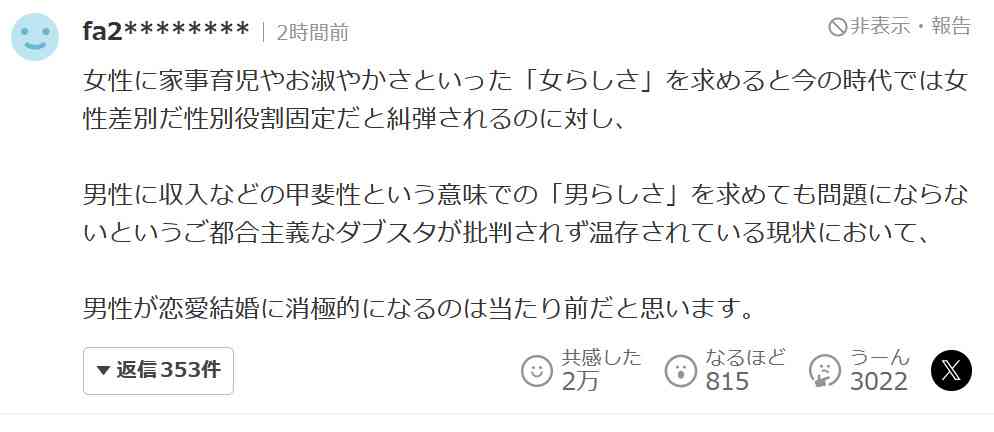 20代未婚男性の46％が交際経験なし、過去最高 女性も同様の傾向