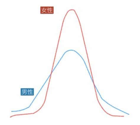 20代未婚男性の46%が交際経験なし、過去最高 女性も同様の傾向