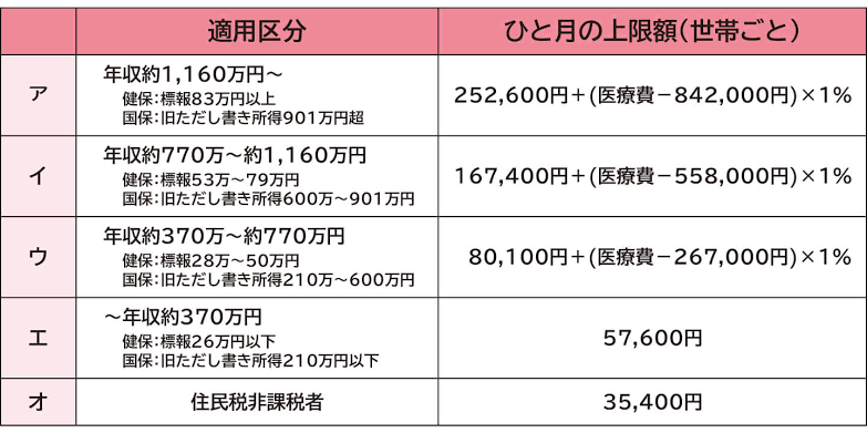 所得制限で揺れる「世帯年収1000万円」カツカツでも世間からは「勝ち組」扱いの理不尽