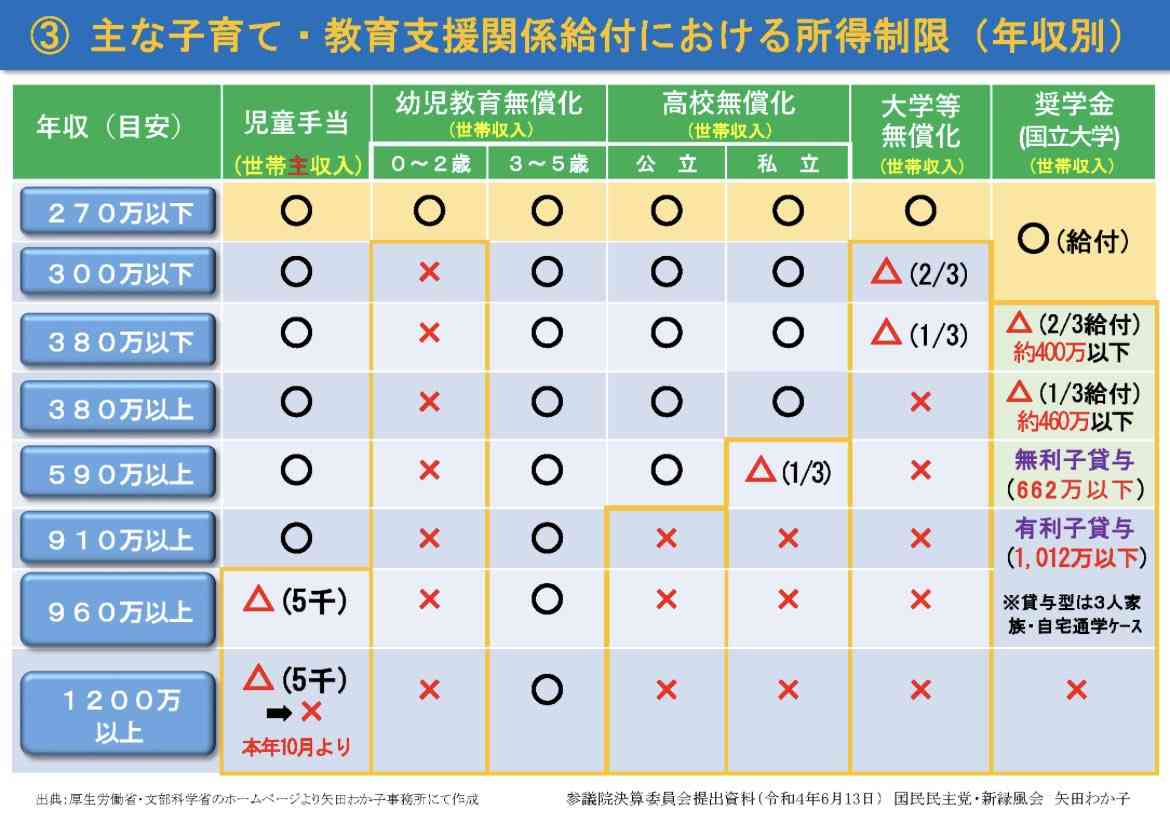 所得制限で揺れる「世帯年収1000万円」カツカツでも世間からは「勝ち組」扱いの理不尽