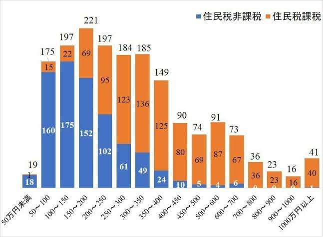 所得制限で揺れる「世帯年収1000万円」カツカツでも世間からは「勝ち組」扱いの理不尽