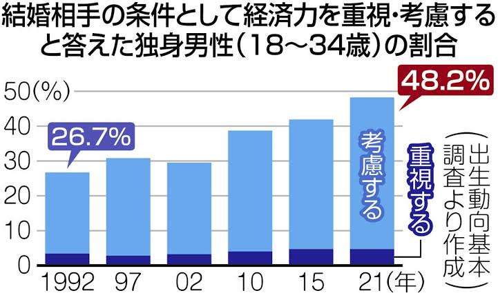 所得制限で揺れる「世帯年収1000万円」カツカツでも世間からは「勝ち組」扱いの理不尽