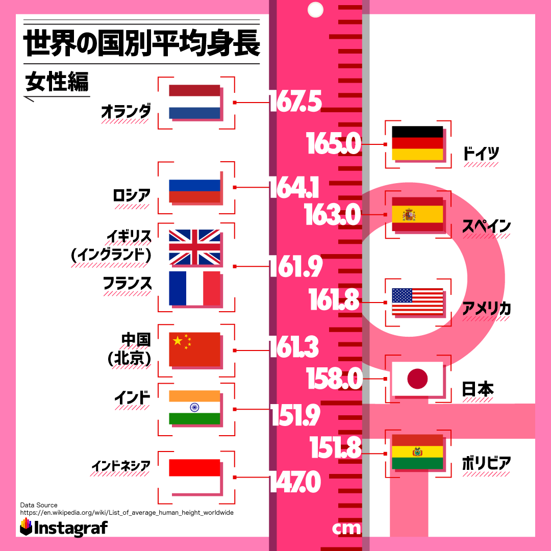 ｢ごはんにみそ汁､納豆､漬けものが体によい｣は大間違い…日本人がもっと積極的に食べるべき