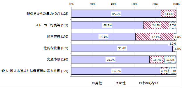 小中学生を中心に広がる“オーバードーズ”　経験のある少女「かまってもらいたかった」