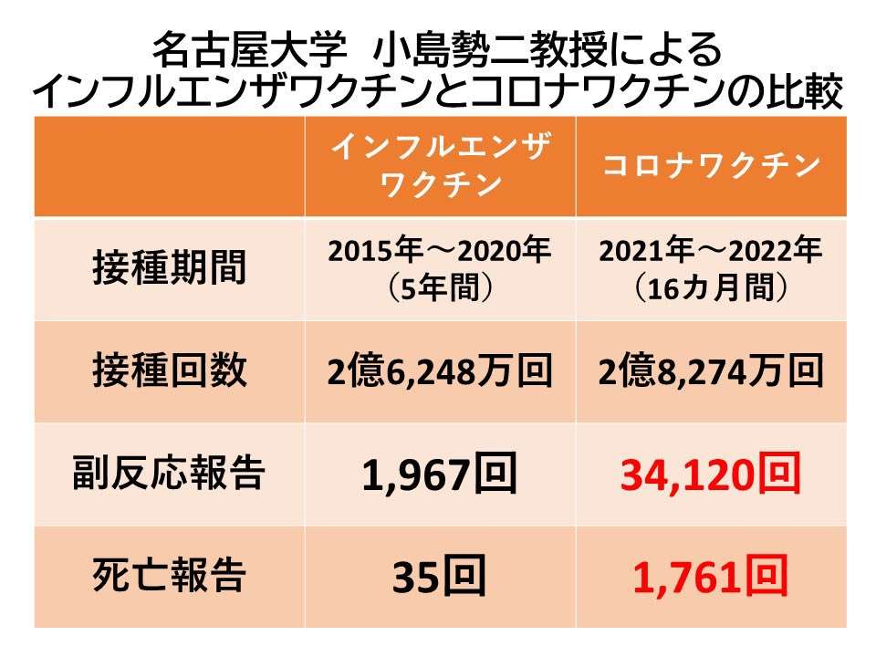料理研究家リュウジさん「味の素、体に悪いとか言ってる人全員もれなく反ワクチンなのなんで」投稿が物議