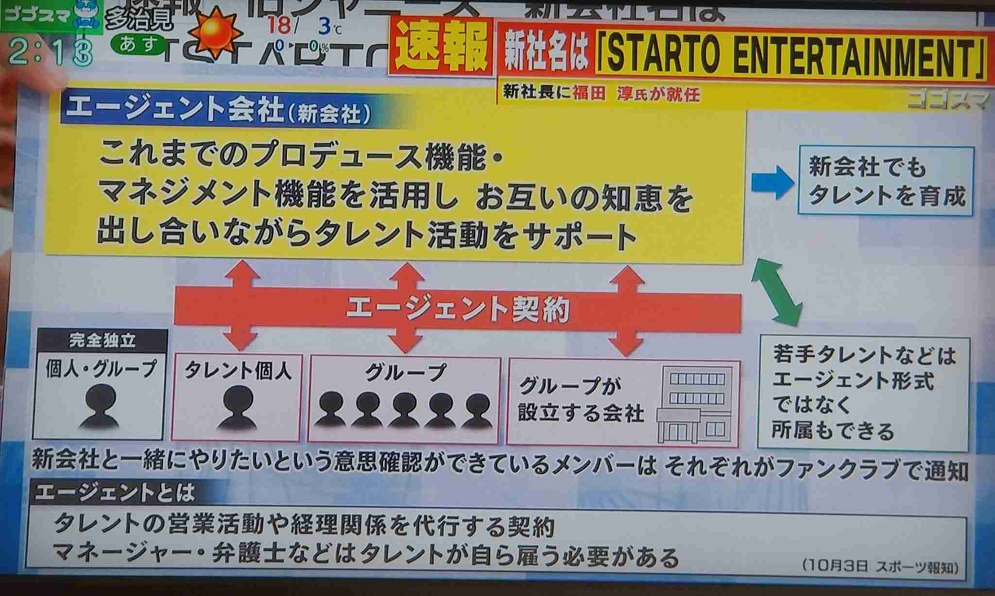 旧ジャニ、新会社名は「STARTO　ENTERTAINMENT」