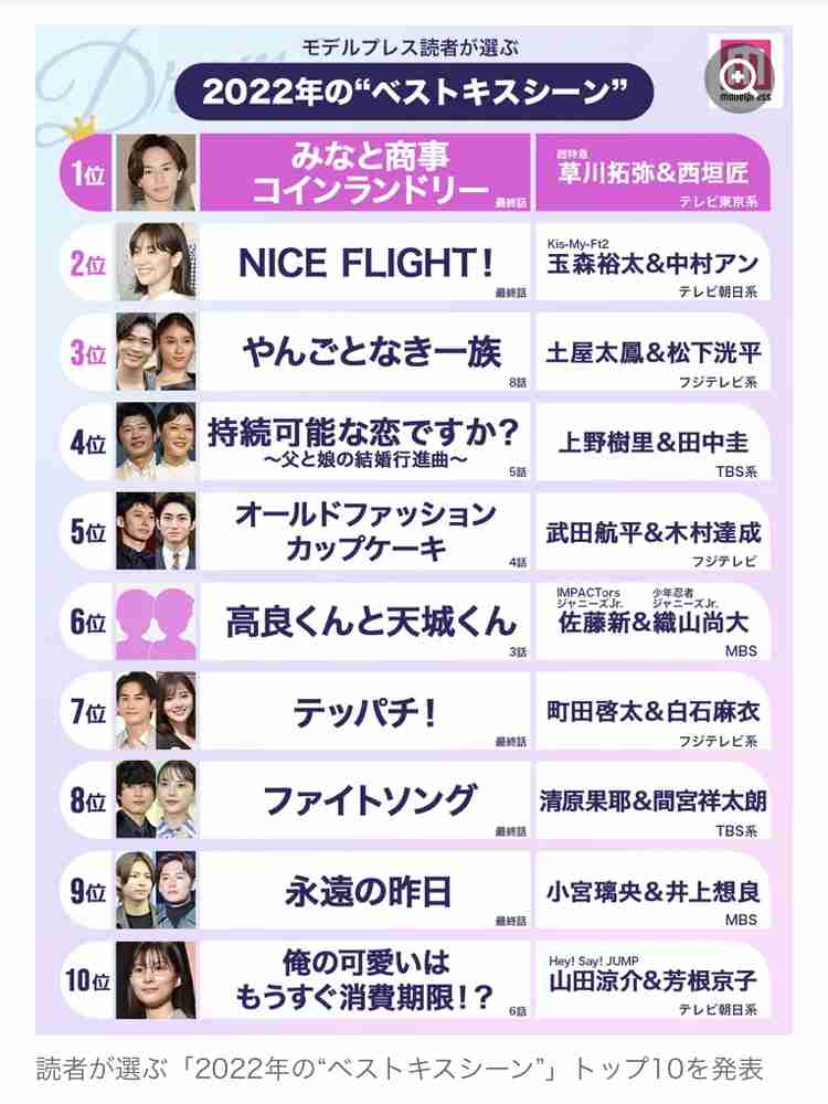 【ドラマ】 「オールドファッションカップケーキ」を語ろう Part5