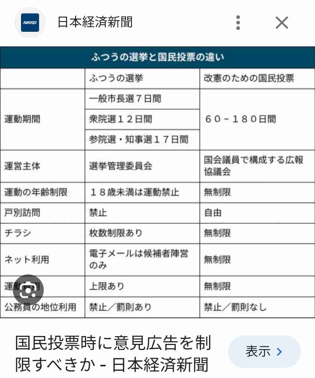 日清食品HD、通期見通し「過去最高」を更新、背景に「値上げ効果」