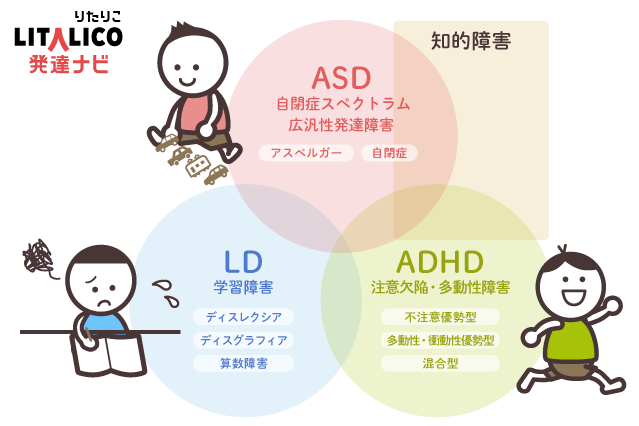 精神科を受診すれば発達障害は分かる？